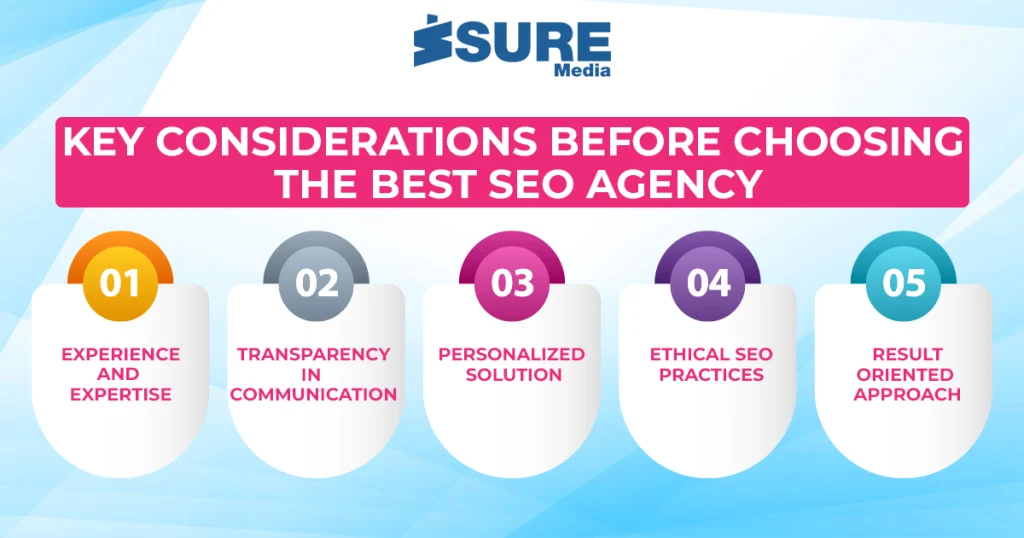 key considerations before choosing the best SEO agency listed points