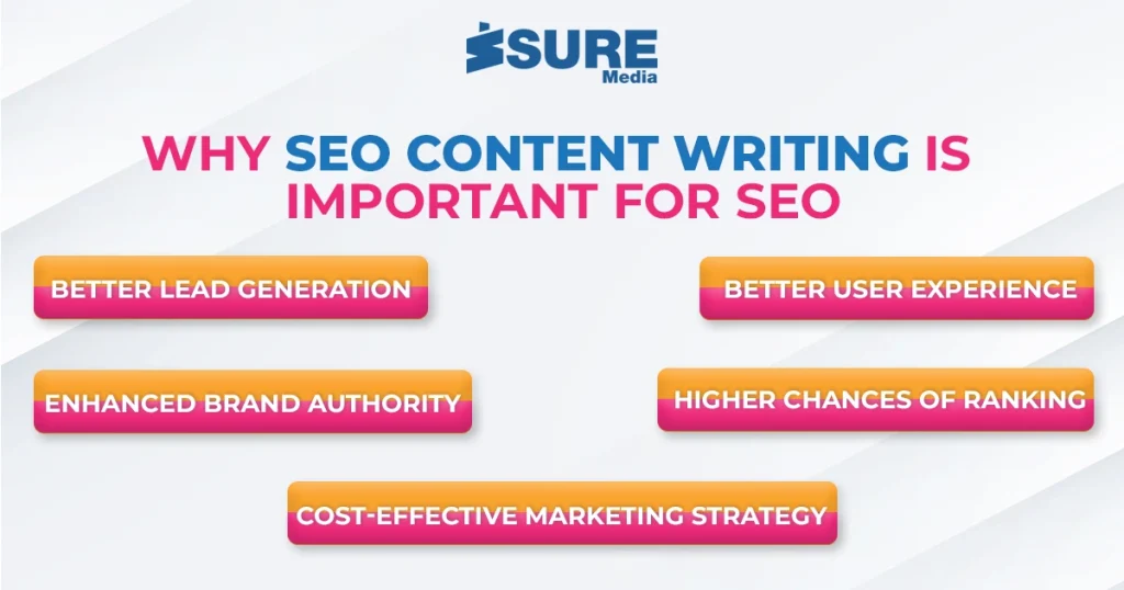 why SEO content writing is important for SEO infographic