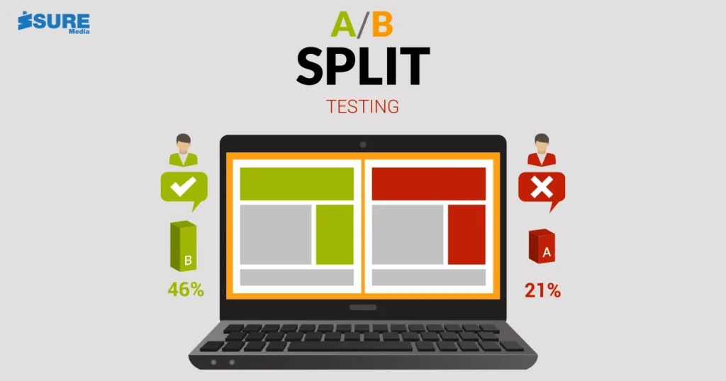 A/B test for better optimization