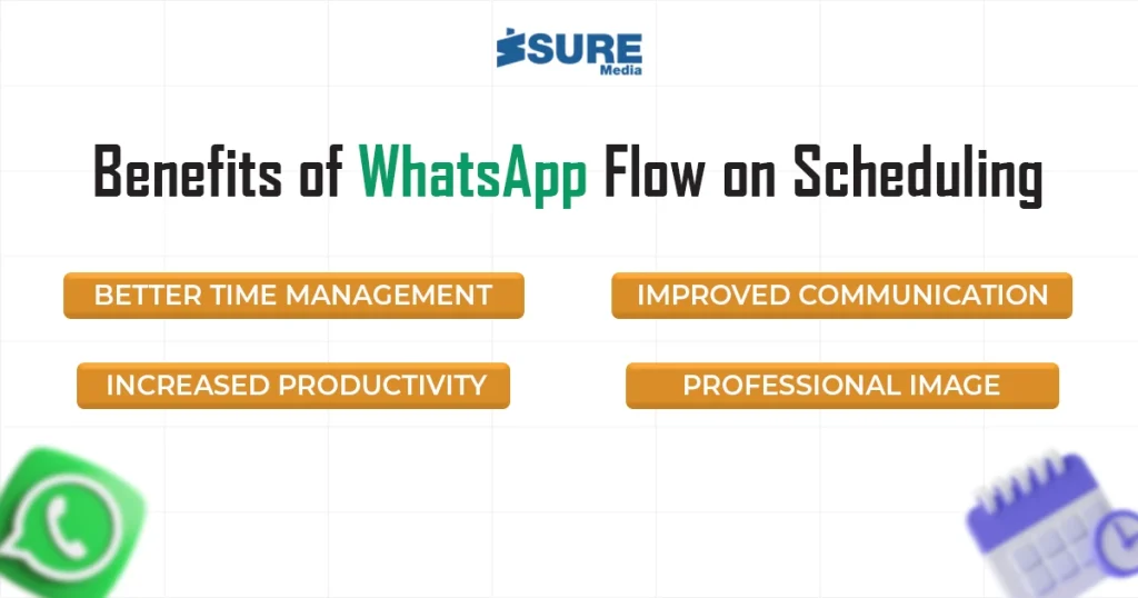 benefits of WhatsApp flow on scheduling - infographic