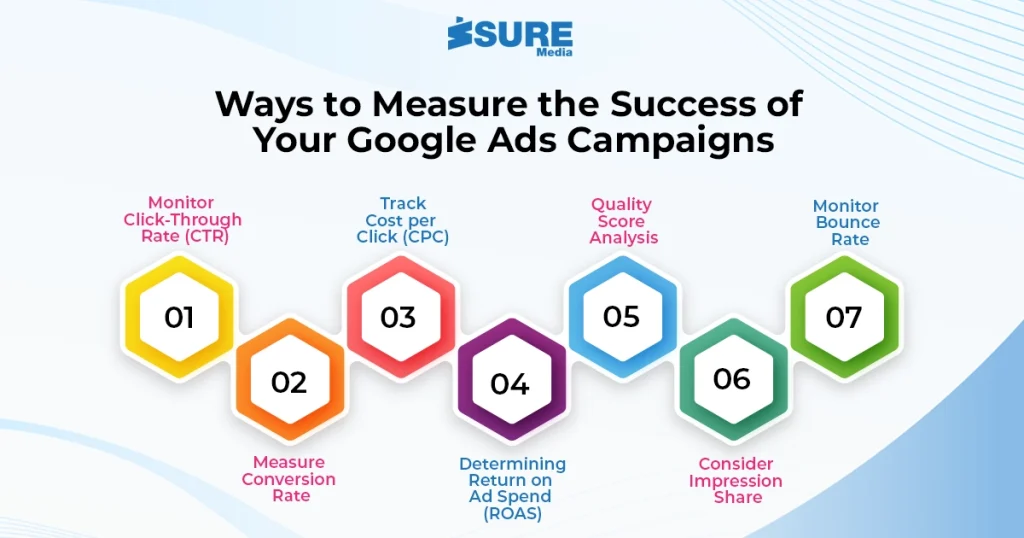 ways to measure the success of your Google ads campaigns - infographic