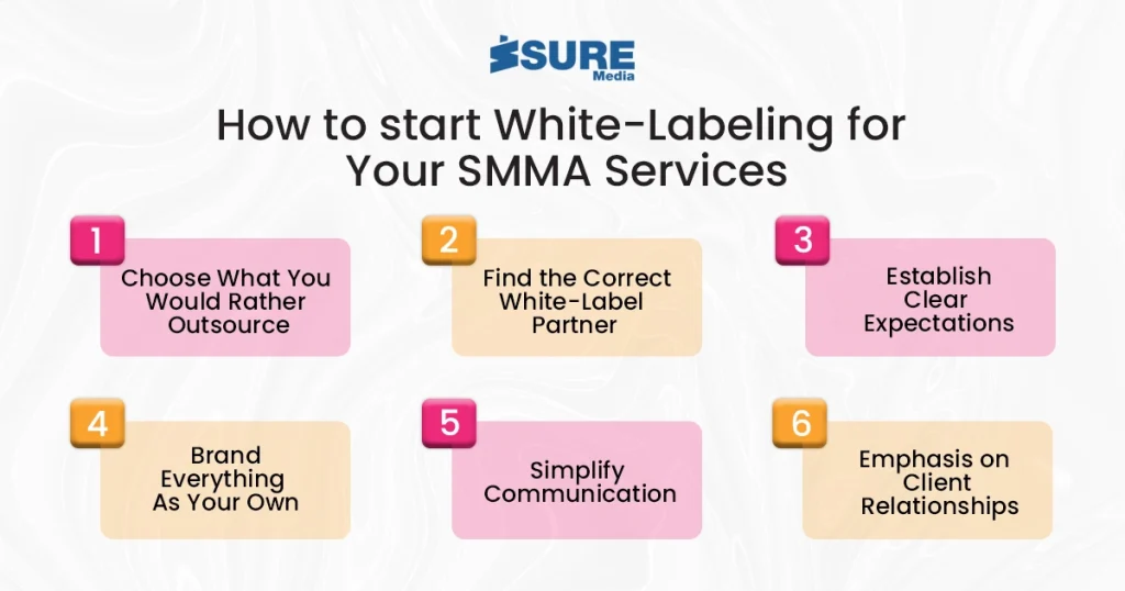 How to Start White-Labeling for Your SMMA Services