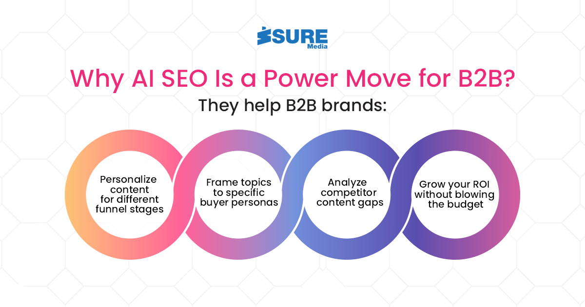Why AI SEO Is a Power Move for B2B? - infographic image